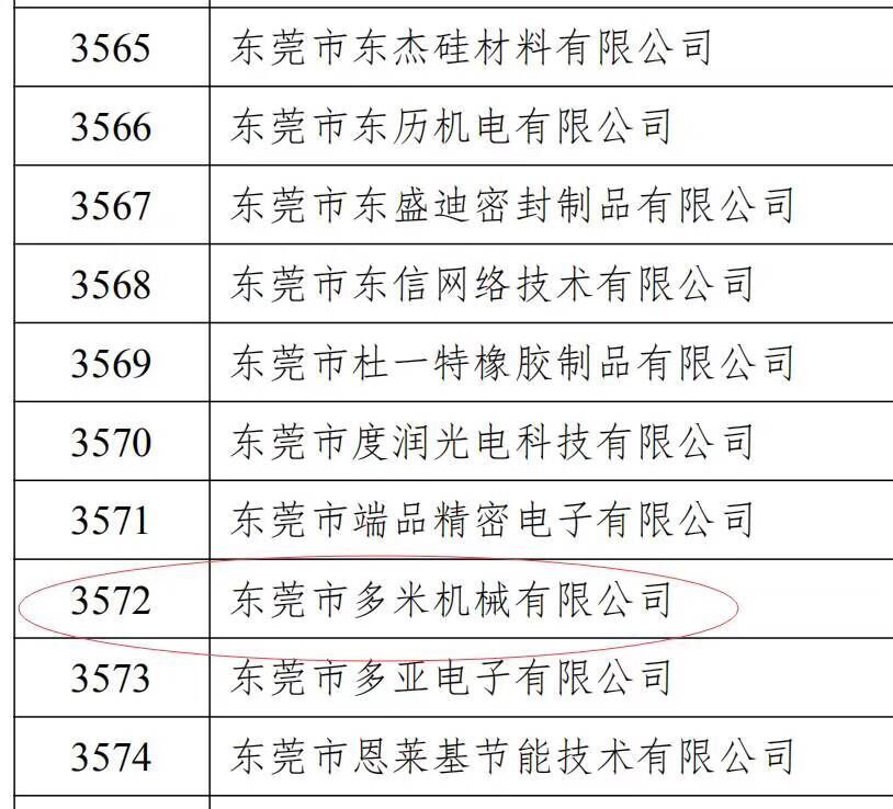 樂(lè)大普奔！恭喜多米機(jī)械被評(píng)為高新技術(shù)企業(yè)！